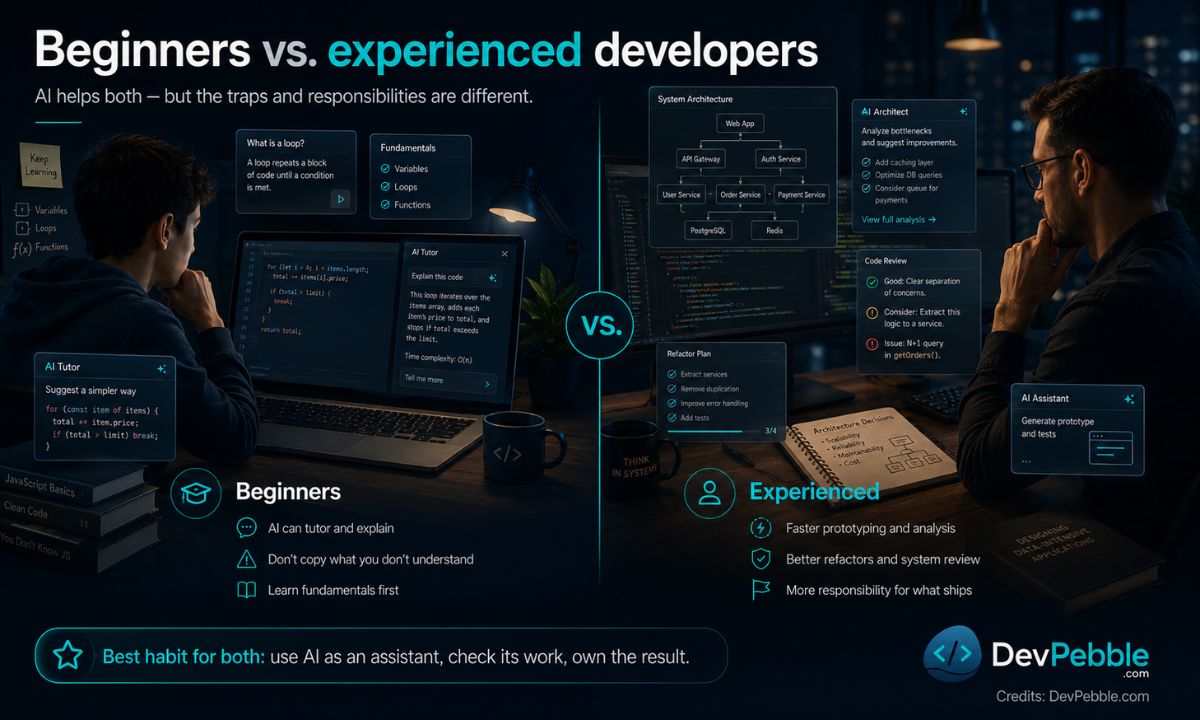 Beginners vs. experienced developers using AI — beginners get a patient tutor but shouldn't copy code they don't understand; experienced developers get a force multiplier with more responsibility for what ships.