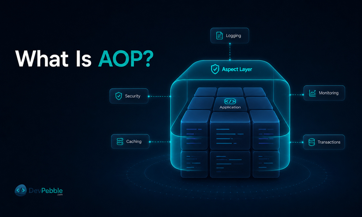 What is aspect-oriented programming — a paradigm that separates cross-cutting concerns like logging, security, and caching from an application's core business logic.