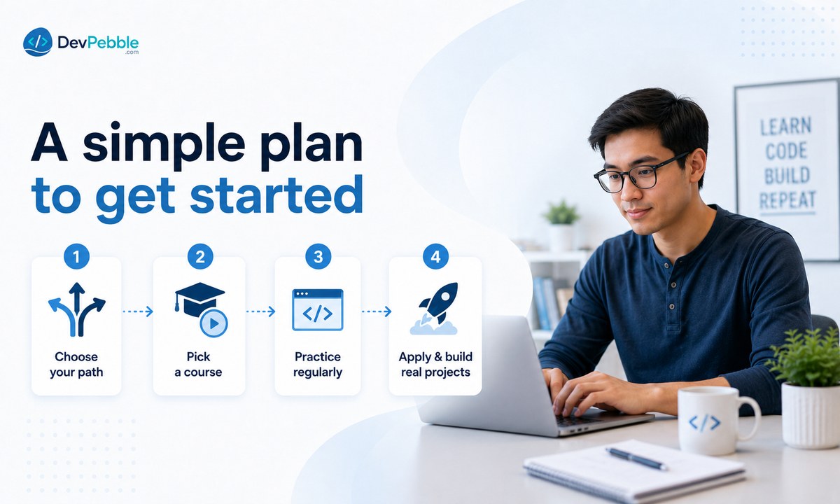A simple plan to get started coding in Atlanta — pick a career direction, choose a first language, take a short beginner course, build real projects on GitHub, and start applying early.