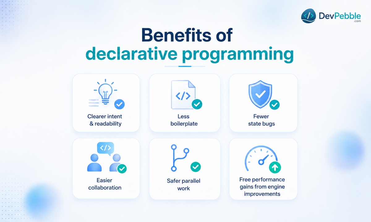 Declarative vs imperative programming — describing the outcome and letting the engine run it versus writing explicit, ordered steps that change state.