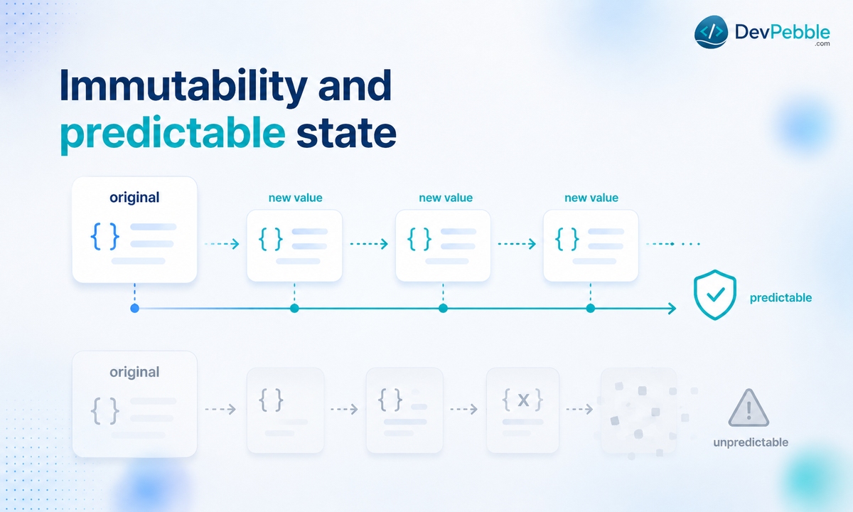 Immutability and predictable state — producing new values from transformations instead of reassigning variables, so a value stays what it is once created.