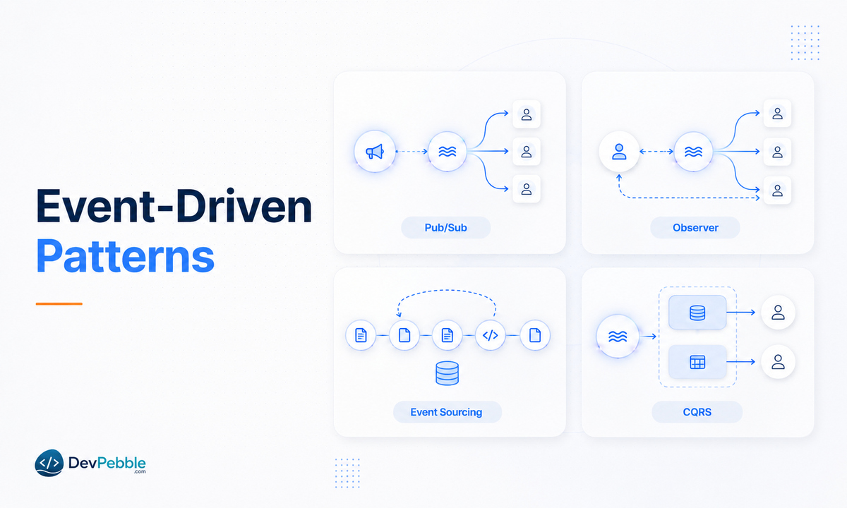 Common event-driven models and design patterns — pub/sub, the observer pattern, event sourcing with CQRS, and the mediator pattern.