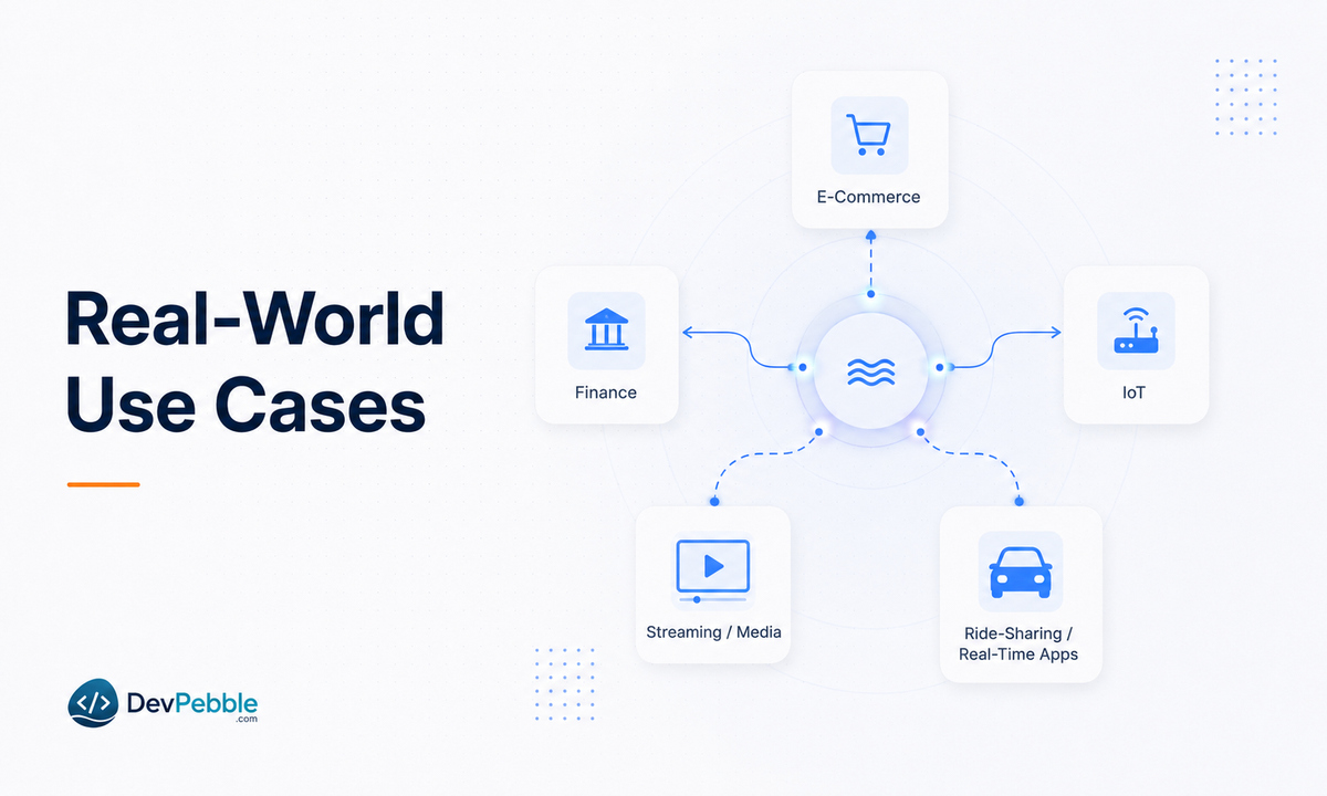 Real-world use cases of event-driven programming — e-commerce order flows, IoT sensor streams, ride-sharing, financial fraud detection and trading, and streaming platforms.