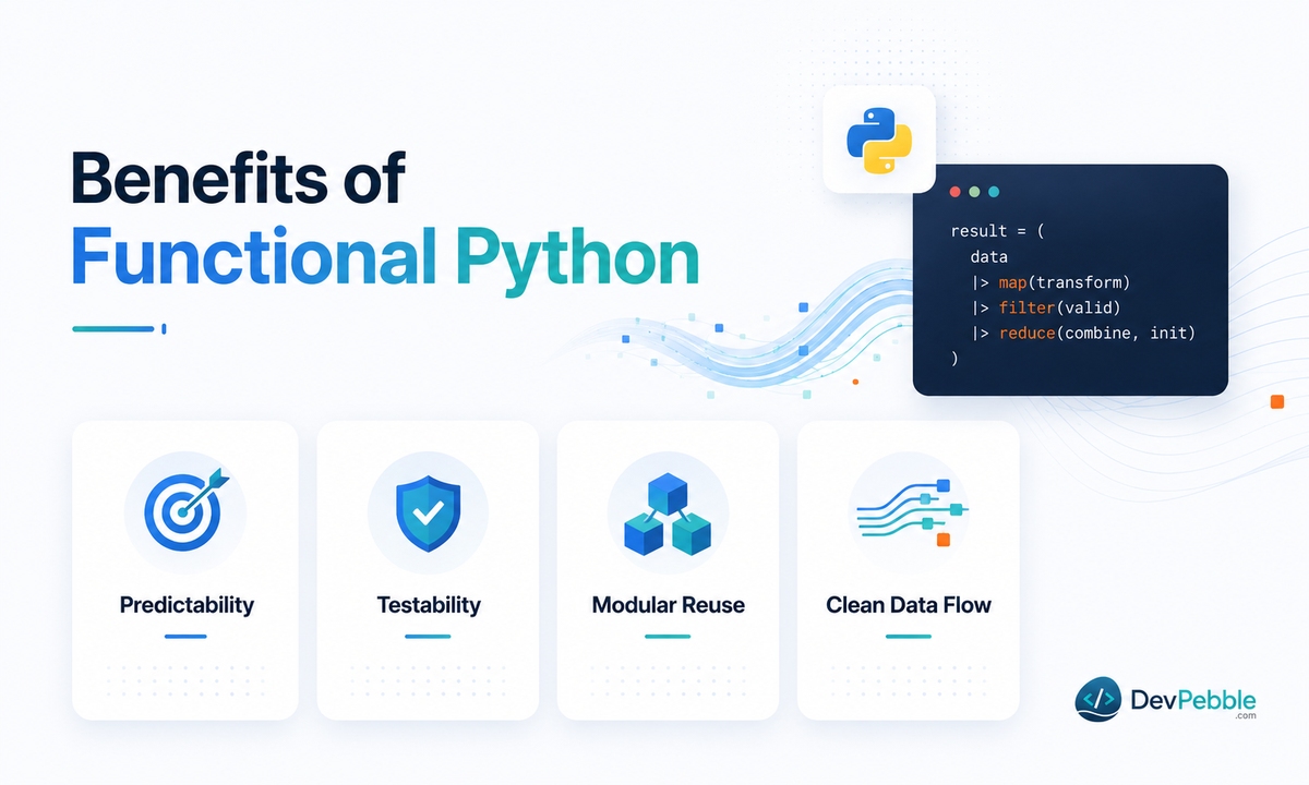 Benefits of functional programming in Python — more predictable, modular, and reusable code built from functions with clear inputs and outputs.