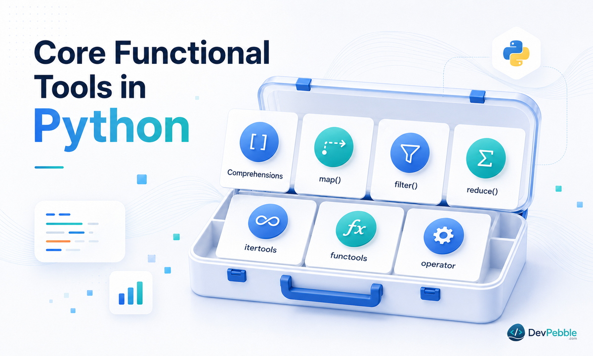 Which Python tools support functional programming — comprehensions, built-in functions like map and filter, and the itertools, functools, and operator modules.
