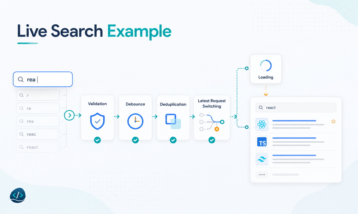 A functional reactive programming example — a live search interface where a pause triggers a request, stale responses are discarded, and loading, error, and result states stay consistent.
