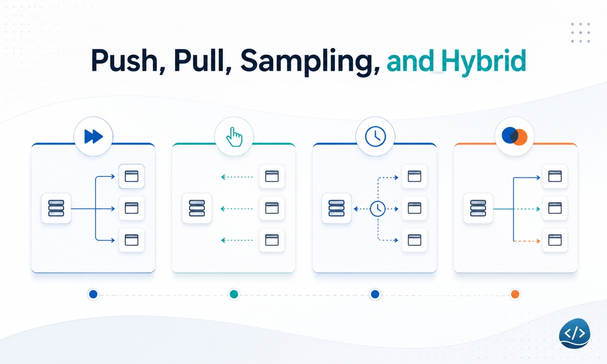 Push, pull, sampling, and dependency propagation in FRP — the runtime strategies for computing time-varying values and their latency and consistency trade-offs.