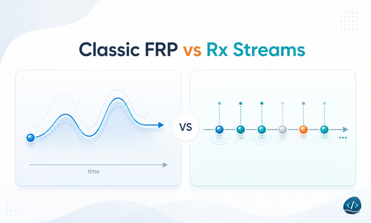 Why functional reactive programming has two meanings — classic FRP's signals-and-events model set against Rx-style functional composition over observable streams.