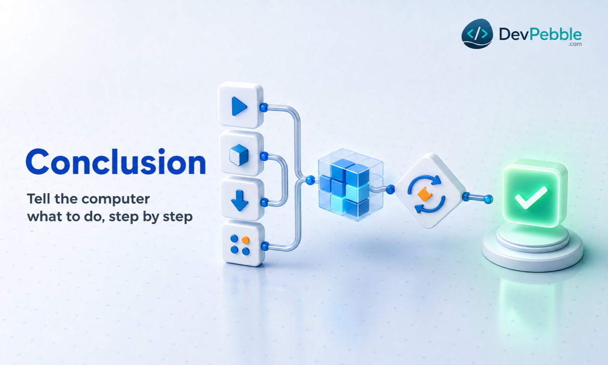 Imperative programming in conclusion — telling a computer exactly what to do one instruction at a time while tracking how its state changes.