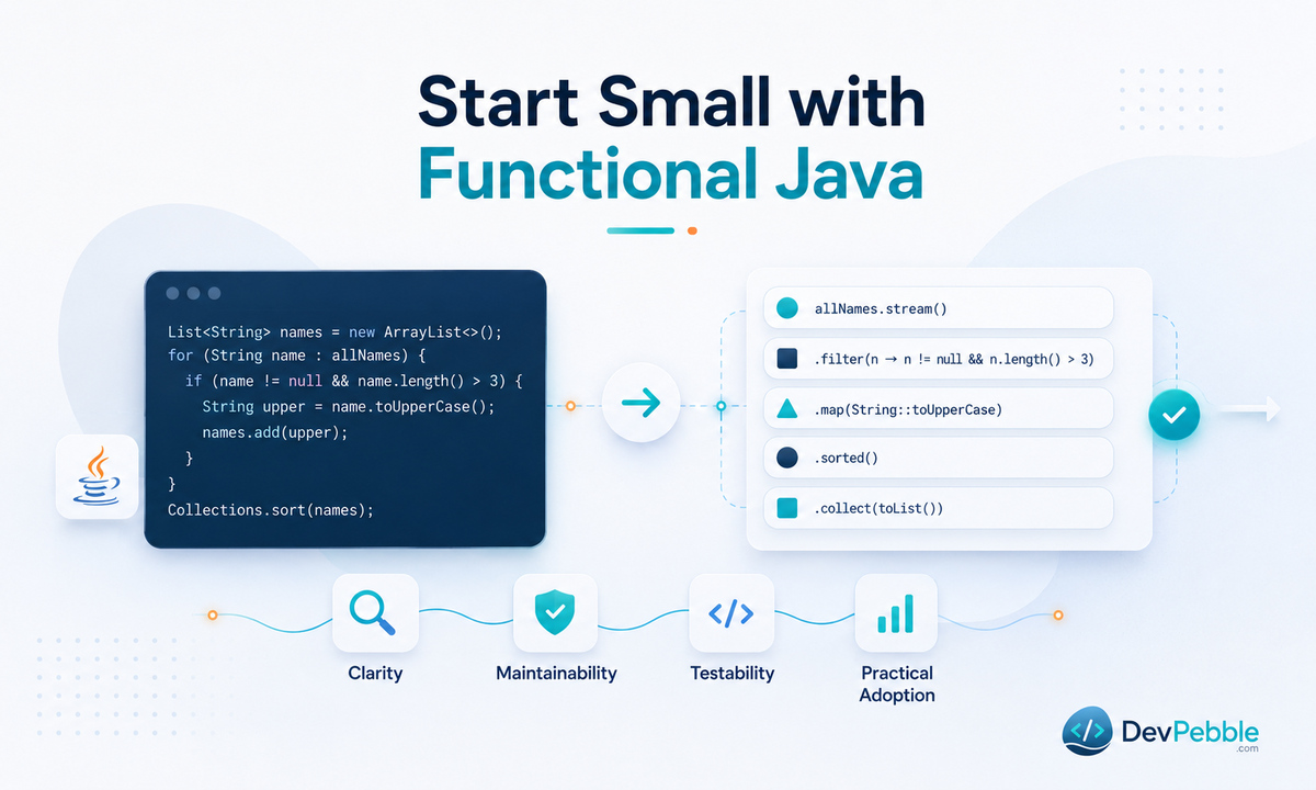 Start small with functional Java — refactor one collection-processing method, keep tests passing, and give the extracted logic clear domain names.