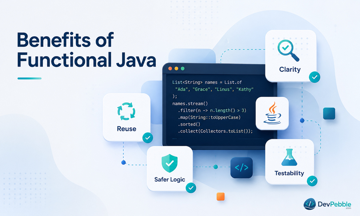 What are the benefits of functional programming in Java — better local reasoning, reuse, testing, and clearer collection transformations when functions stay small.