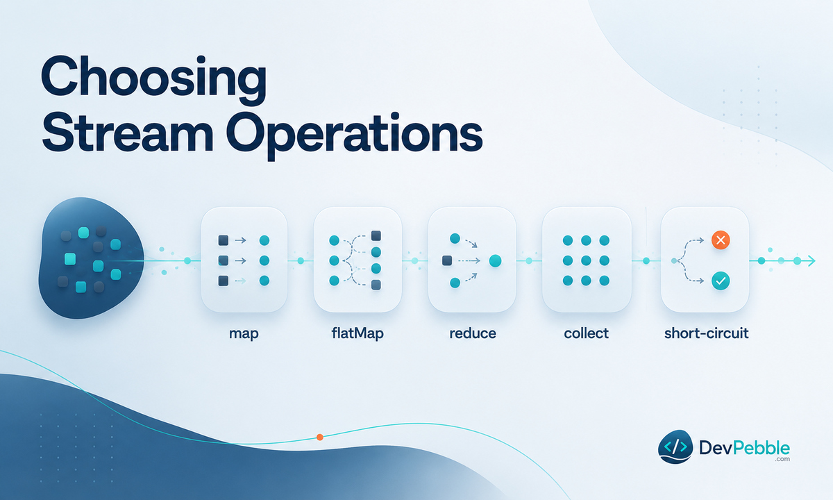 Which stream operation should you choose — map for one-to-one, flatMap for nested results, reduce for a single immutable value, and collect for a mutable container.