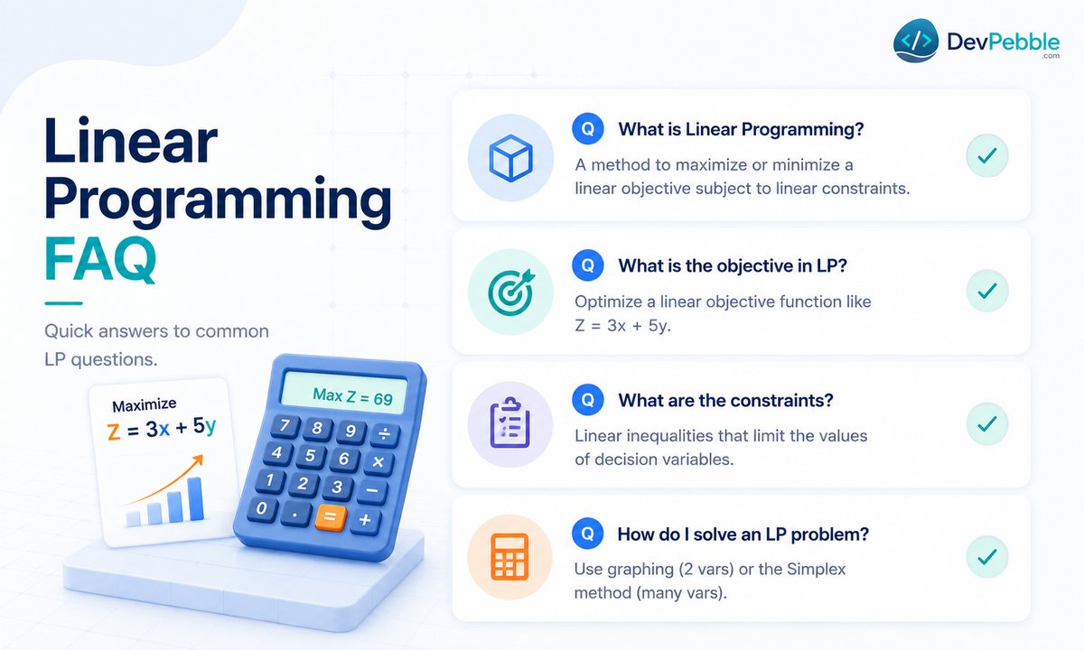 Where linear programming gets used — manufacturing production runs, lowest-cost nutrition, logistics routing and staff scheduling, and budget allocation across projects.