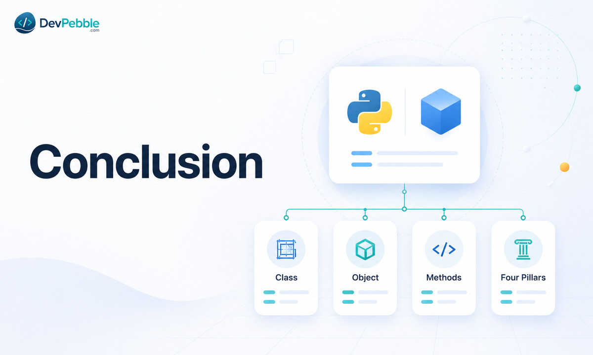Object-oriented programming in Python conclusion — structuring code around real entities with classes, the four pillars, and the three method types.