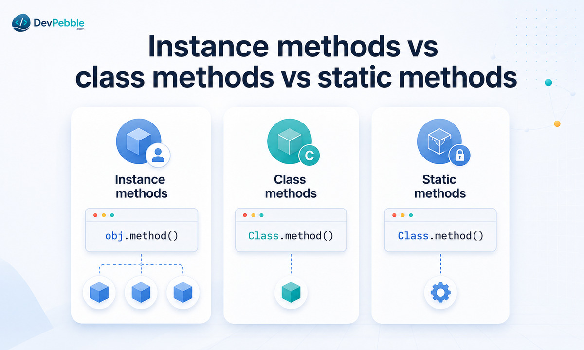 Instance methods vs class methods vs static methods in Python — self, cls, and no first parameter, with alternative constructors and utility functions.