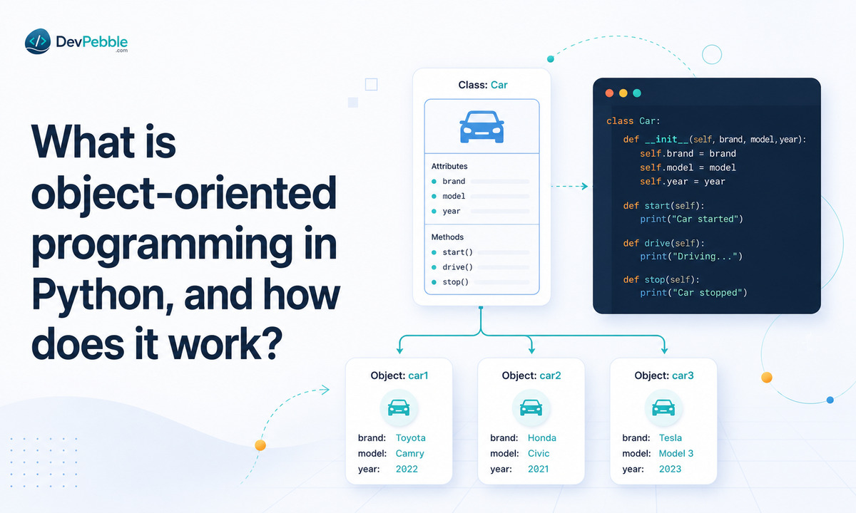 What is object-oriented programming in Python and how it works — bundling data (attributes) and behavior (methods) into objects built from a class blueprint.