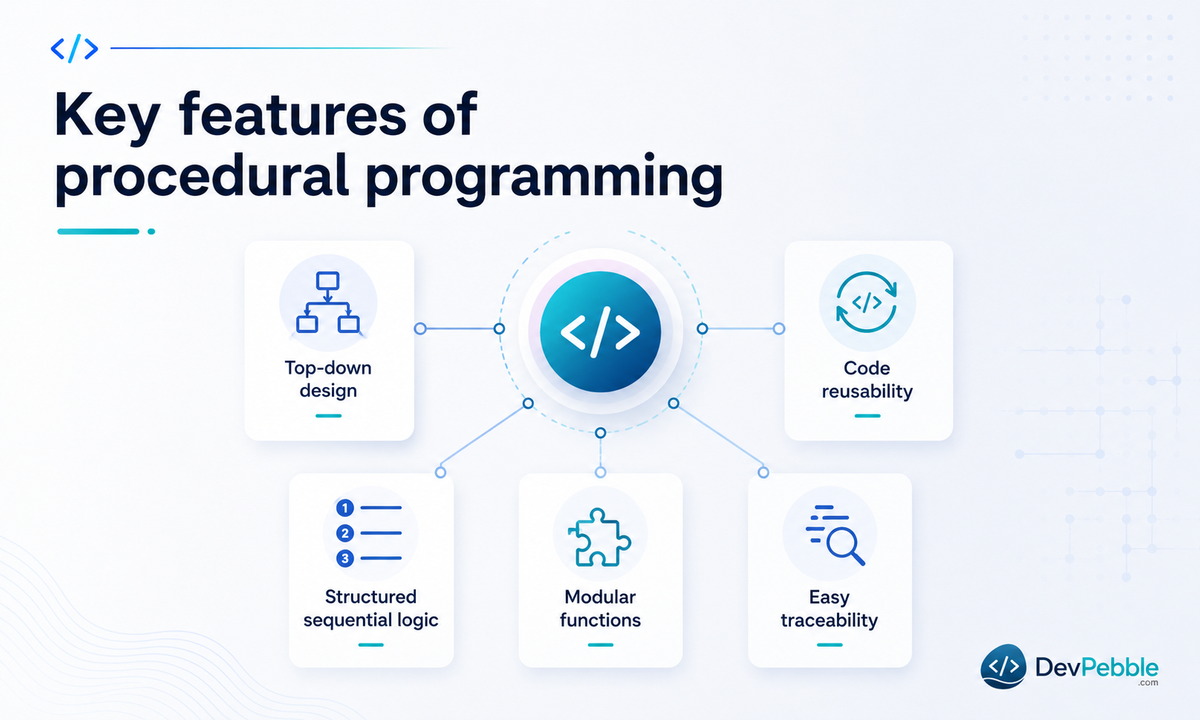 Key features of procedural programming — top-down design, code reusability through functions, and structured, sequential logic organized in a clear, predictable order.