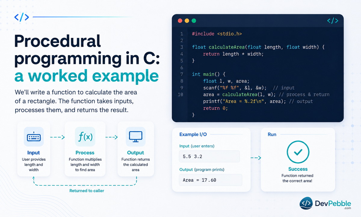 Procedural programming in C: a worked example — a beginner-friendly C program that defines a calculateArea function and calls it from main to compute a rectangle's area.
