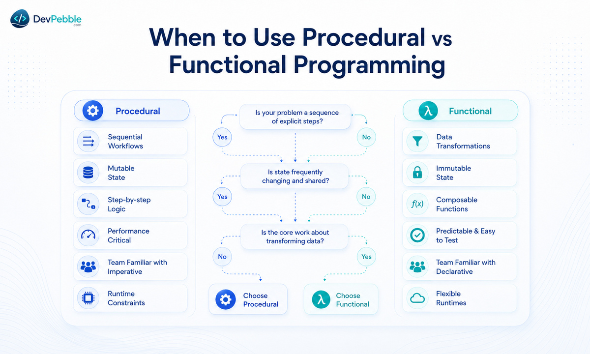 When to use procedural vs functional programming — choose procedural for naturally sequential, stateful steps and functional for independent transformations and predictable rules.