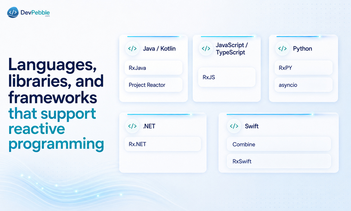 Languages, libraries, and frameworks that support reactive programming — RxJava, Project Reactor, RxJS, RxPY, Rx.NET, and Combine across Java, JavaScript, Python, C#, and Swift.