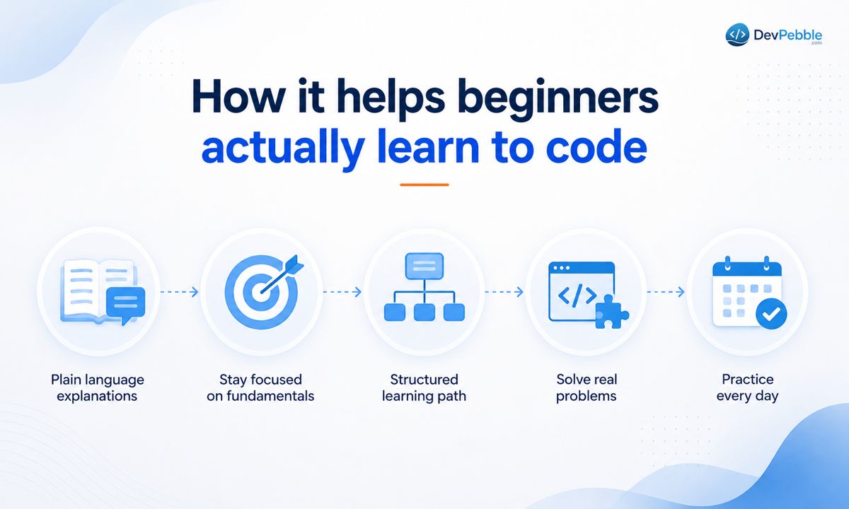 How the RoarTechMental advisor helps beginners actually learn to code — plain-language explanations, mental clarity and focus, a structured workflow, a real problem-solving process, and a daily practice habit.
