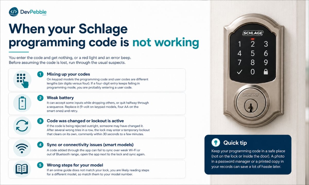 When your Schlage programming code is not working — troubleshooting a rejected code by checking for a mixed-up user code, a weak battery, entry timing, or a code someone already changed.